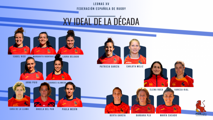 Spain announce their Team of the Decade